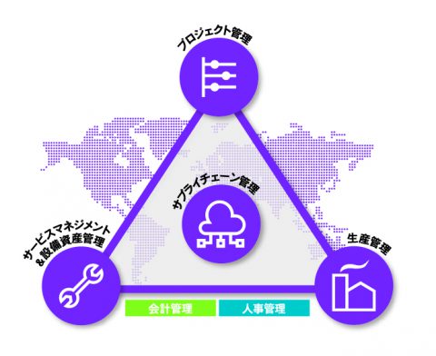 強力にマッチする業界